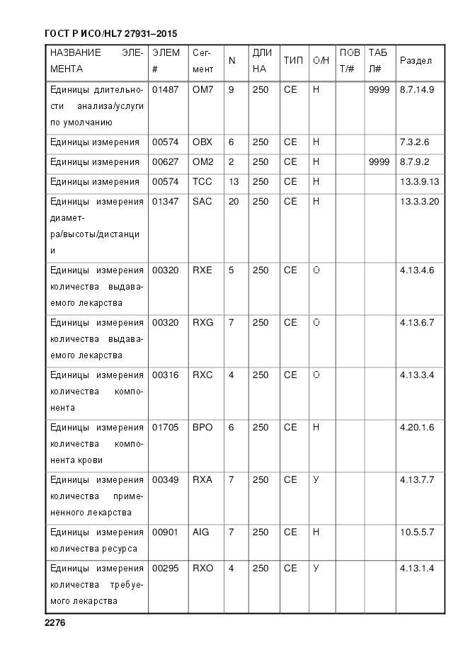 ГОСТ Р ИСО/HL 7 27931-2015, страница 2283